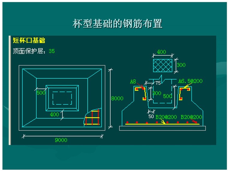 平法识图-钢筋工程量计算-5、杯型基础的钢筋布置