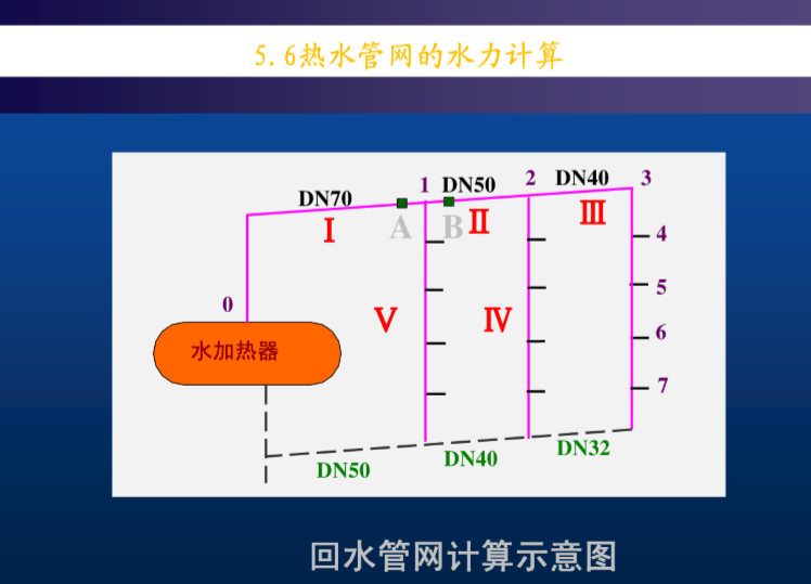 景观排水工程资料下载-给水排水工程-建筑热水供应系统（高校）