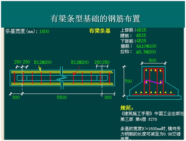 平法识图-钢筋工程量计算-6、有梁条型基础的钢筋布置