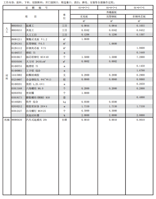 2016年上海市建筑和装饰工程预算定额-墙板定额