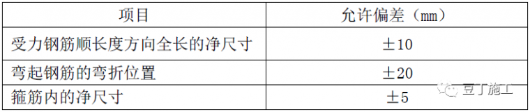 女儿墙钢筋工程资料下载-全过程！钢筋工程质量管理标准图集，从进场验收到成品保护！