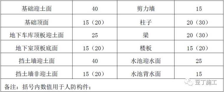 全过程！钢筋工程质量管理标准图集，从进场验收到成品保护！_10