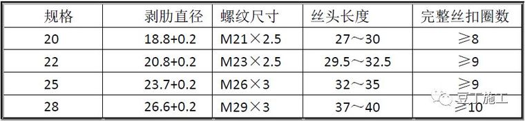 全过程！钢筋工程质量管理标准图集，从进场验收到成品保护！_20