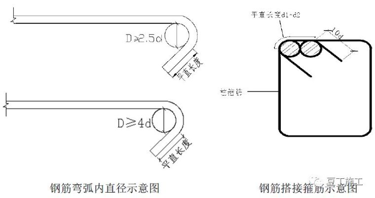 全过程！钢筋工程质量管理标准图集，从进场验收到成品保护！_31