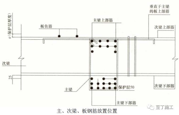 全过程！钢筋工程质量管理标准图集，从进场验收到成品保护！_39