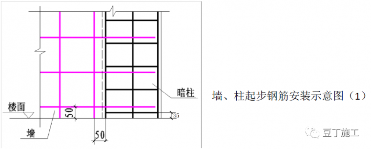 全过程！钢筋工程质量管理标准图集，从进场验收到成品保护！_48