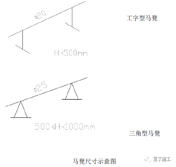 全过程！钢筋工程质量管理标准图集，从进场验收到成品保护！_59