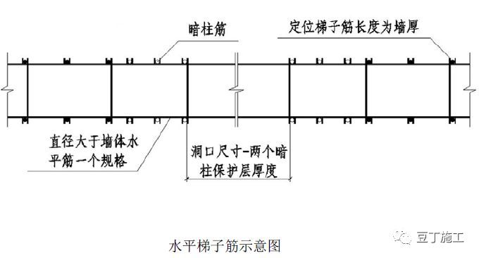 全过程！钢筋工程质量管理标准图集，从进场验收到成品保护！_68