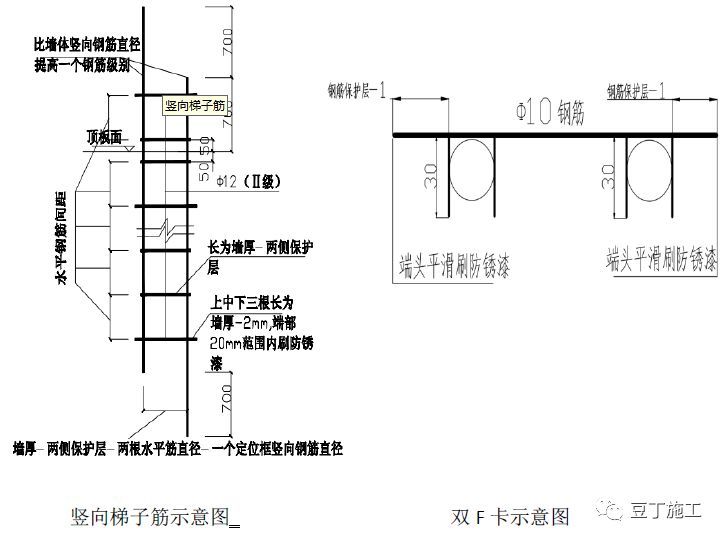 全过程！钢筋工程质量管理标准图集，从进场验收到成品保护！_72