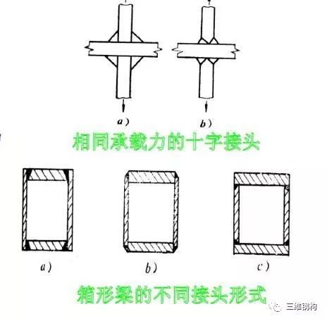 材料力学性能控制资料下载-行业知识：焊接变形的成因及控制方法！