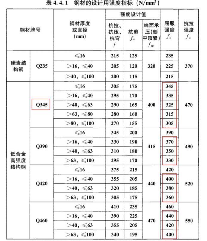 明确Q355钢取值！7月新钢标勘误来了_8