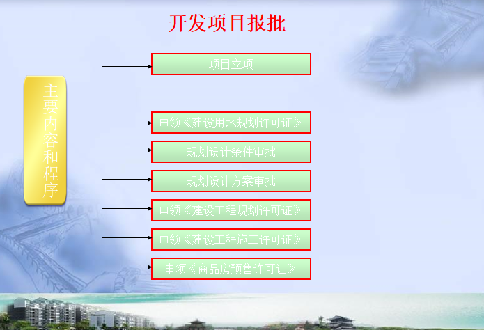 [上海]房地产开发流程（ppt，94页）-开发项目报批