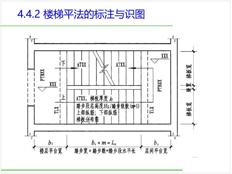 钢筋工程量计算(楼梯)-2、楼梯平法的标注与识图