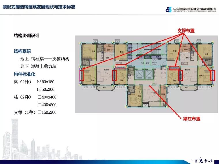 王喆: 装配式钢结构建筑标准发展与技术应用与技术标准_27