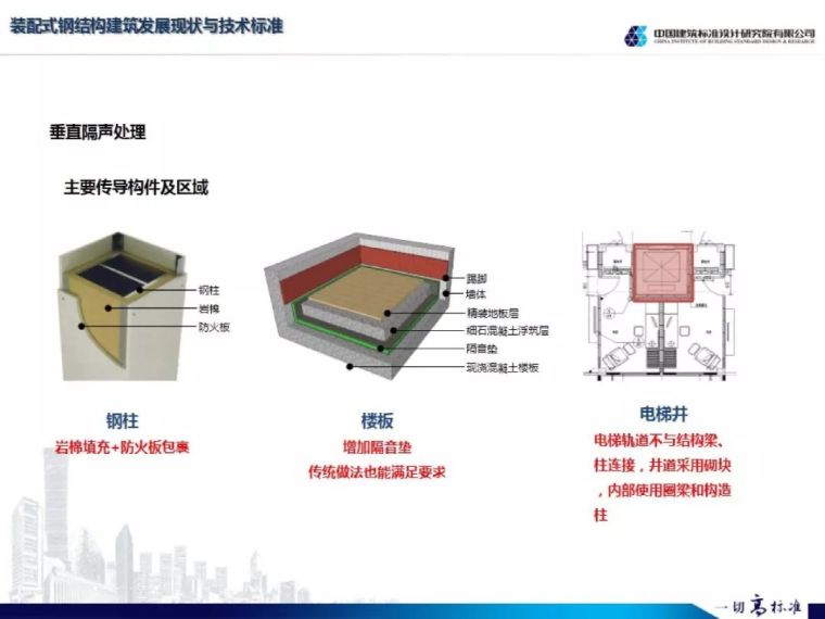 王喆: 装配式钢结构建筑标准发展与技术应用与技术标准_37
