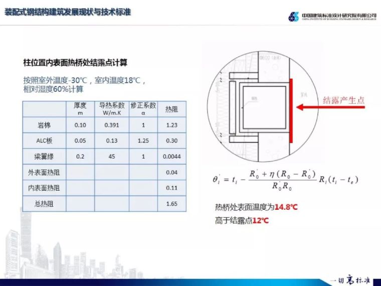 王喆: 装配式钢结构建筑标准发展与技术应用与技术标准_31