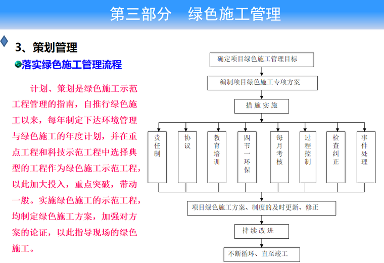 [广东]全国绿色示范工程汇报材料(图文并茂)-策划管理