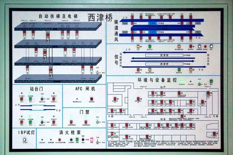 地铁车站的“大脑”：车站控制室_10