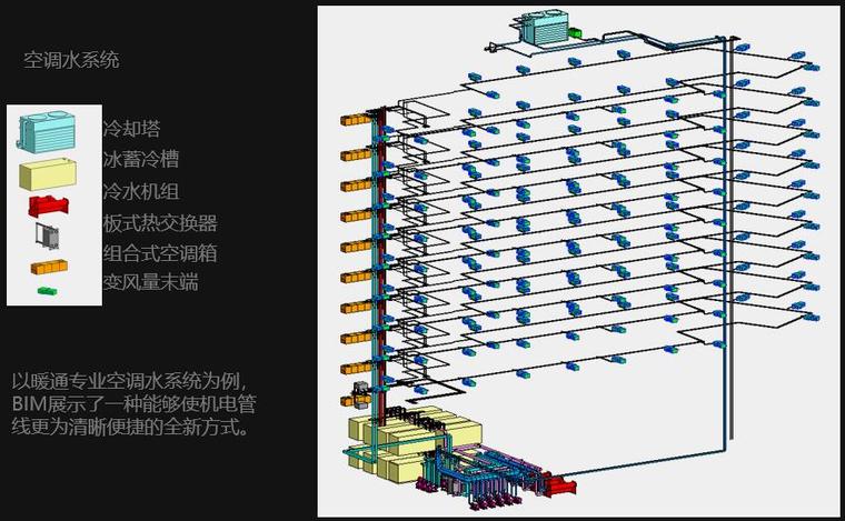 BIM在项目虚拟管理协同应用介绍（147页，附图丰富）-空调水系统