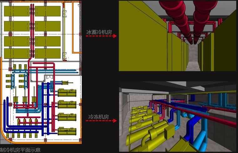 BIM在项目虚拟管理协同应用介绍（147页，附图丰富）-制冷机房平面示意