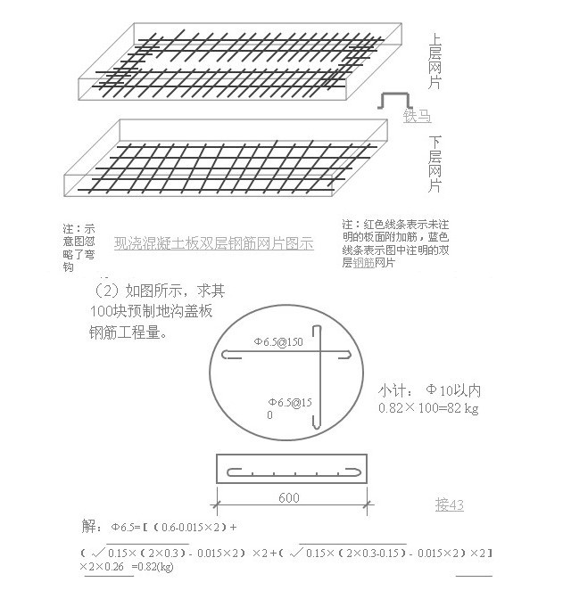 钢筋工程量计算规则(附图示)-3、图示