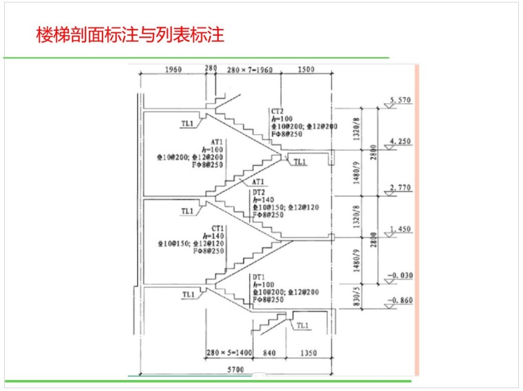 钢筋工程量计算(楼梯)-3、楼梯剖面标注与列表标注