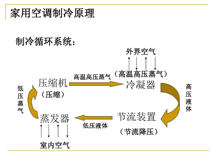 地热源空调系统施工资料下载-空调系统冷热源（86页详解）