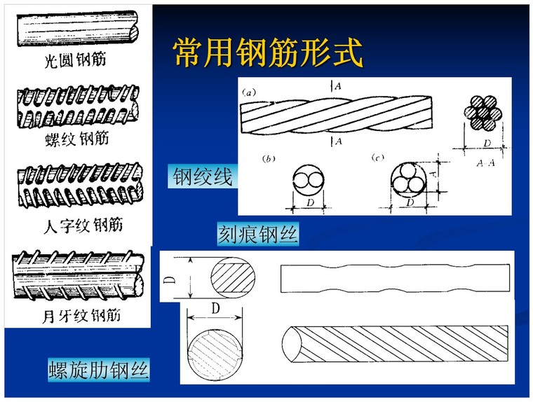 建筑工程钢筋基础及平法识图-3、常用钢筋形式