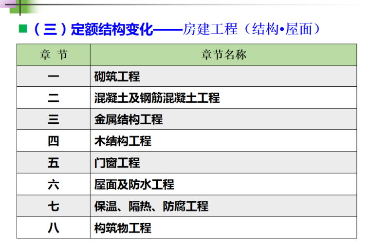 2018年湖北省计价定额宣贯课件-定额结构变化