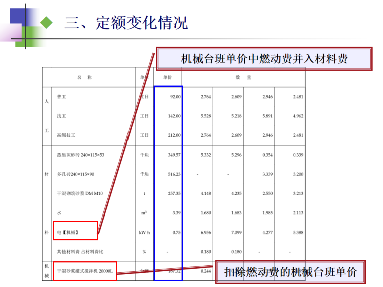 2018年湖北省计价定额宣贯课件-装配式定额变化情况