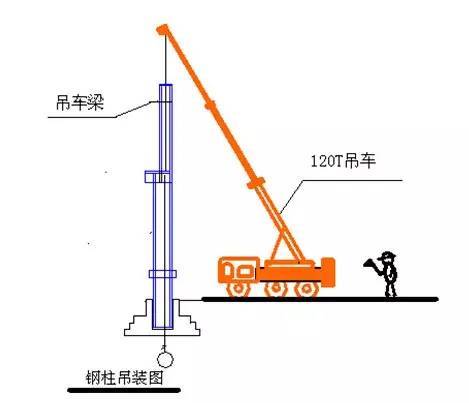 框架钢结构十大安装要点_6