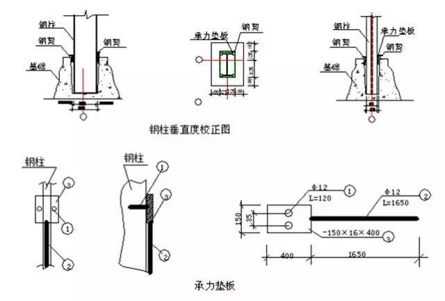 框架钢结构十大安装要点_7