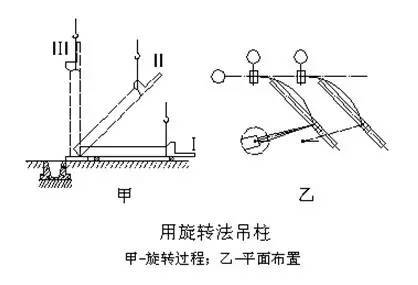 框架钢结构十大安装要点_5