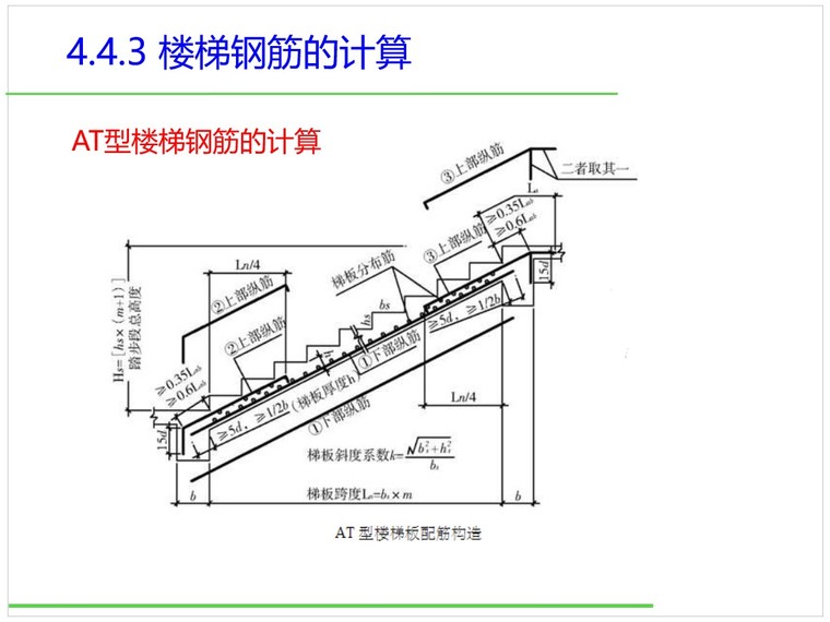 钢筋工程量计算(楼梯)-5、楼梯钢筋的计算