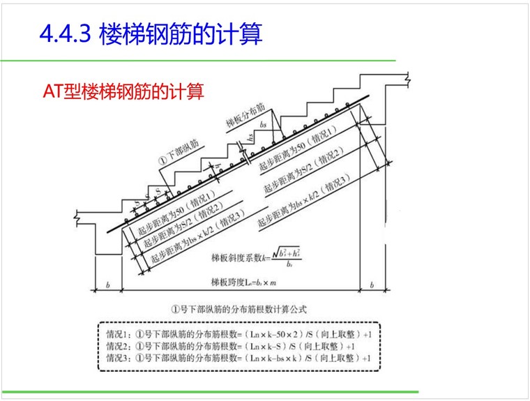 钢筋工程量计算(楼梯)-6、楼梯钢筋的计算