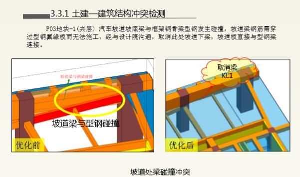 知名地产国际商业中心BIM综合应用（73页，高清附图）-建筑结构冲突检测