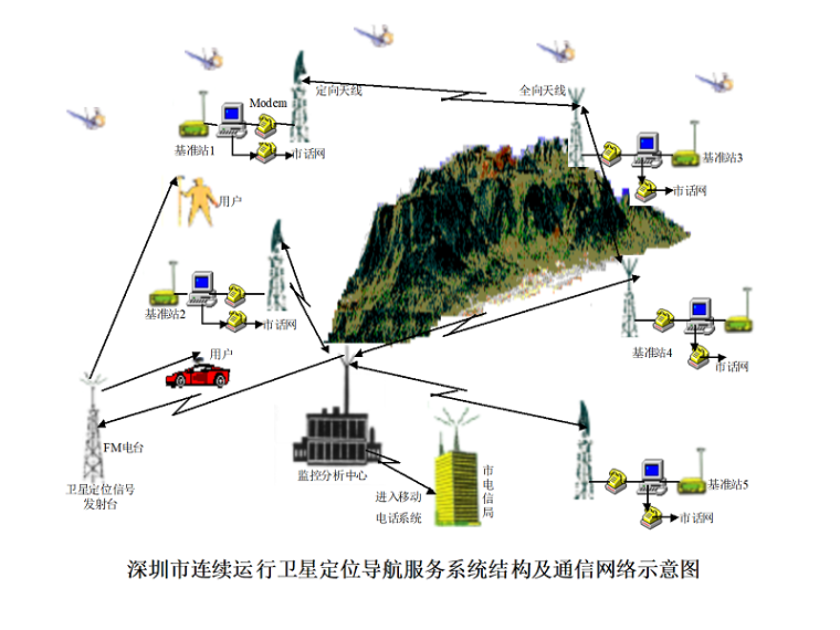 湿喷机械手施工图片资料下载-GPS导航定位原理培训讲义PPT（图片丰富）