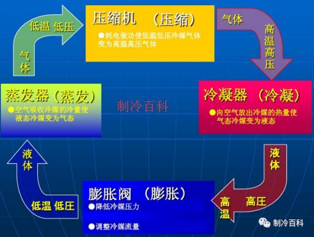 建筑供暖制冷系统资料下载-制冷系统管路施工与设计