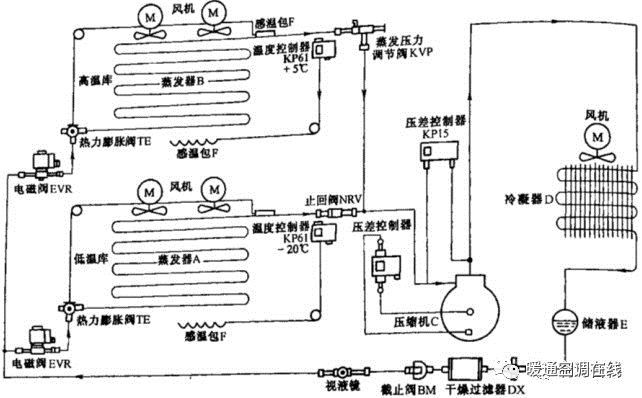 冷库冷却水资料下载-冷库系统组成控制与运行流程解析