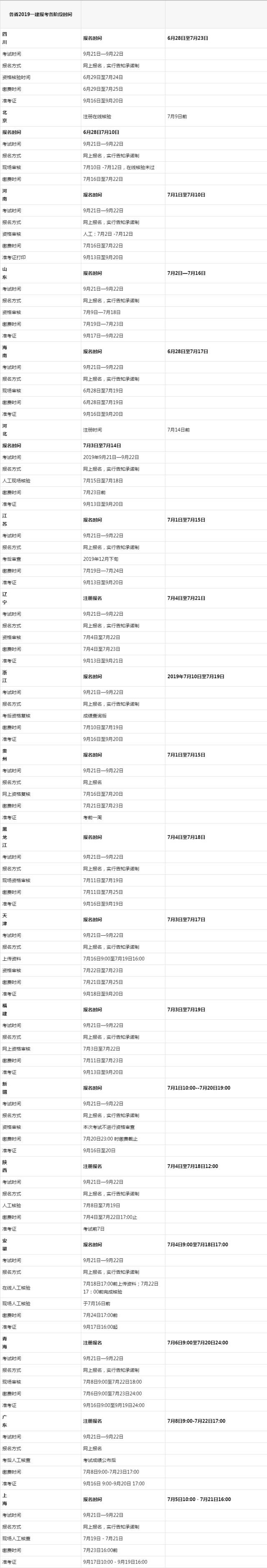 一建各省报名时间资料下载-2019各省一建报名、核验、缴费时间大汇总，划重点！！！