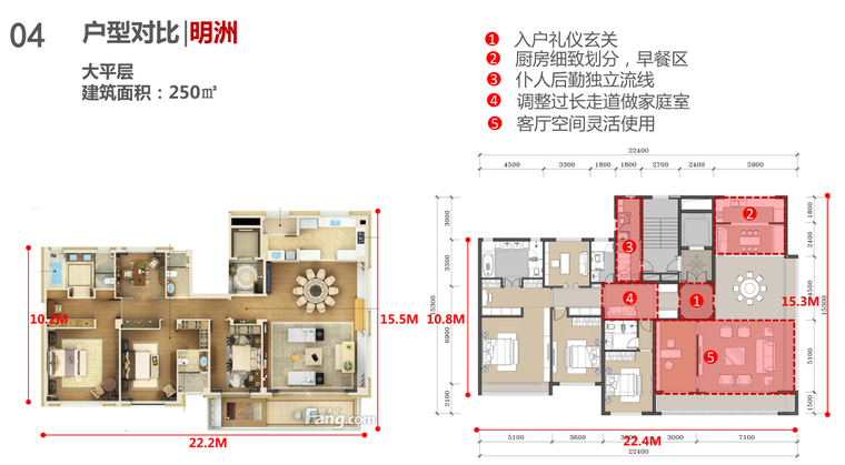 [浙江]雅戈尔水乡邻里欧陆风格居住区建筑方案文本（AAI设计｜PDF+81页）-户型对比