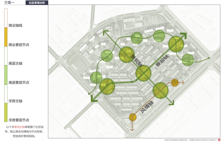 [辽宁]欧陆风格知名地产城居住区建筑规划方案设计（DC国际|PDF+349页）-社区景观分析