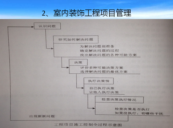 室内装饰工程项目经理培训讲义（121页）-工程项目施工控制全过程示意图