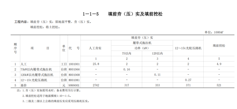 2018年公路工程预算定额-夯填定额