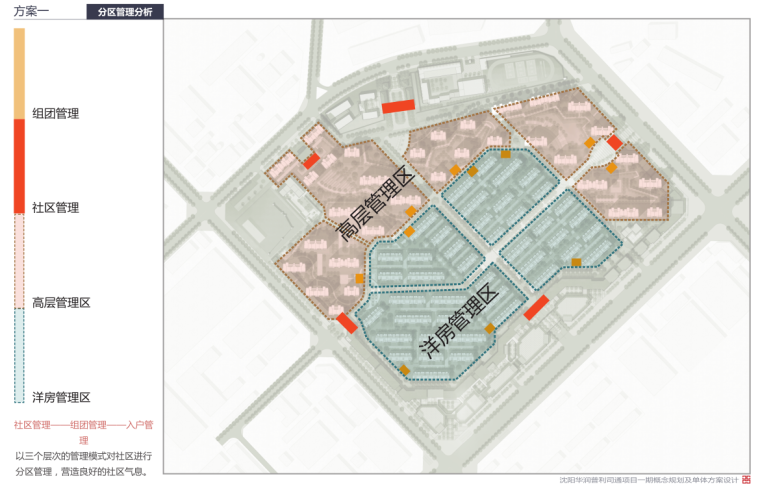 [辽宁]欧陆风格知名地产城居住区建筑规划方案设计（DC国际|PDF+349页）-分区管理分析
