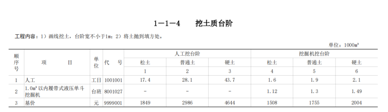 2018年公路工程预算定额-挖土质台阶