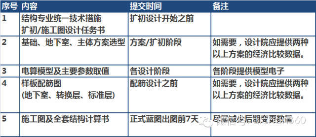 万科与龙湖成本管理大比武（看谁的招数更实用）_9