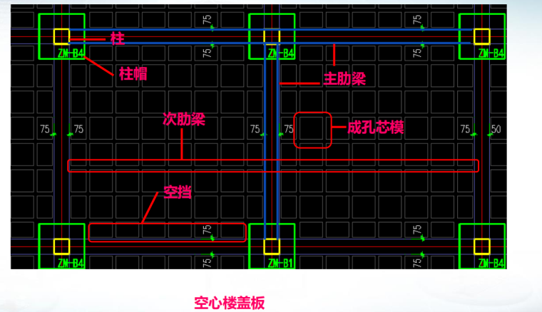 空心楼盖业务及广联达软件操作课件-空心楼盖构件组成