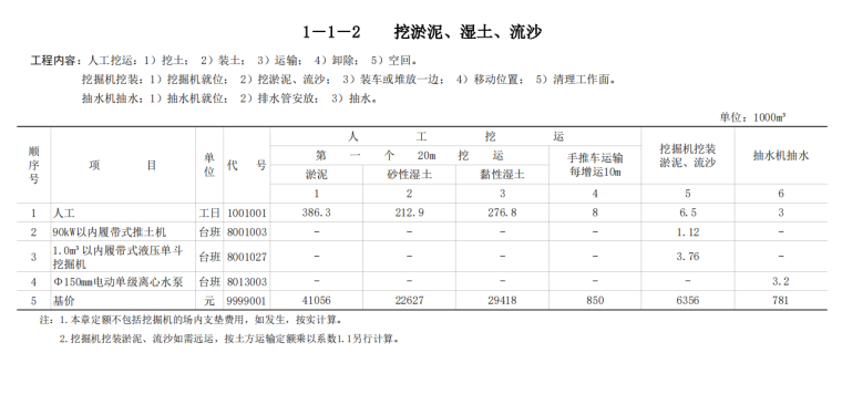 2018年公路工程预算定额-挖淤泥定额