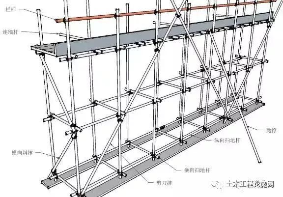 桥式脚手架施工方案资料下载-34张三维图，轻松学会脚手架知识